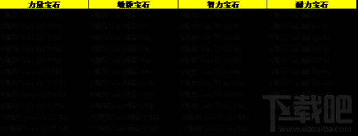 屠龙决战沙城宝石系统玩法功能说明
