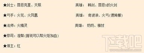 克鲁赛德战记火炬地牢怎么玩？克鲁赛德战记火炬地牢玩法攻略