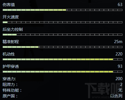 csgo沙漠之鹰厉害吗？csgo沙漠之鹰参数配置简介