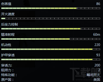 csgo R8左轮怎么样？csgo R8左轮手枪伤害如何？
