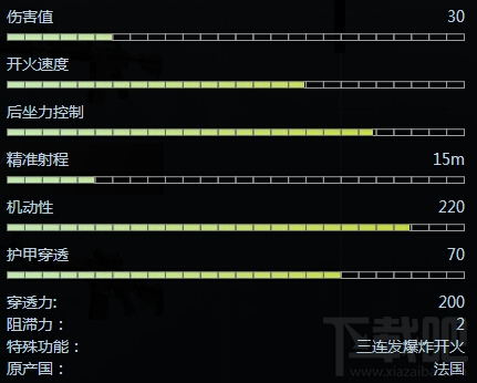 csgo法玛斯步枪厉害吗？csgo法玛斯性价比怎么样？