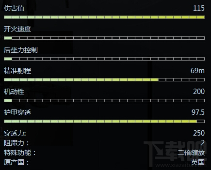 csgo步枪AWP伤害够吗？csgo AWP准心参数