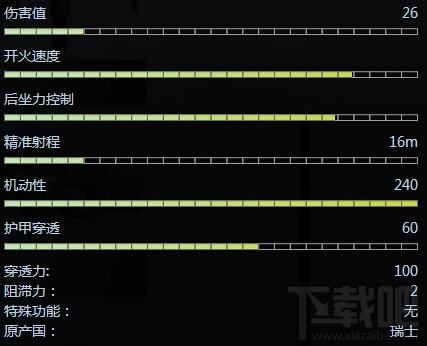 csgo微型冲锋枪MP9怎么样？csgo MP9参数介绍
