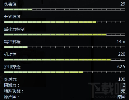 csgo MP7怎么样？csgo微型冲锋枪MP7介绍