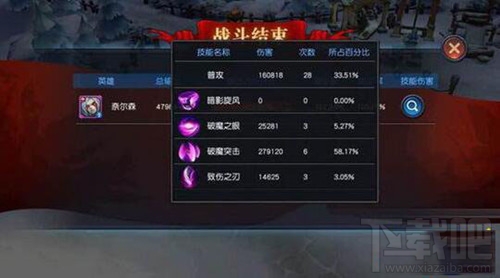 迷雾世界破魔战士奈尔森有什么优势？破魔战士实用性怎么样？