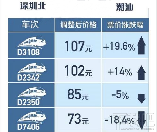 中国高铁明起首次跨省调价正式实行：有涨也有降