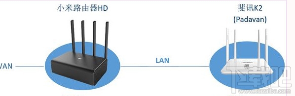 小米路由器怎么设置远程访问HD硬盘资源