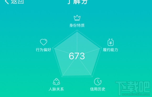 联通怎么查看沃信用分？