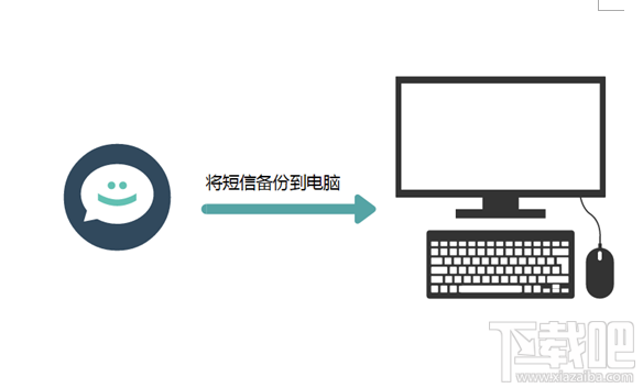 iPhone手机短信如何备份？苹果手机短信备份教程