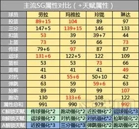 街篮手游劳拉和玛雅拉哪个厉害？劳拉和玛雅拉技能对比分析