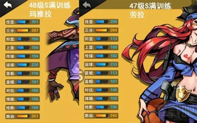 街篮手游劳拉和玛雅拉哪个厉害？劳拉和玛雅拉技能对比分析