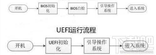 uefi启动有什么用