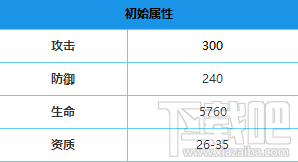 弹弹岛2神灯宝宝有什么属性？弹弹岛2神灯宝宝属性详解