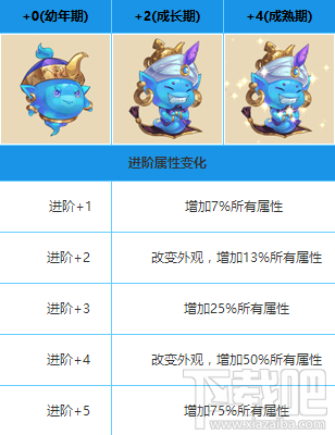弹弹岛2神灯宝宝有什么属性？弹弹岛2神灯宝宝属性详解