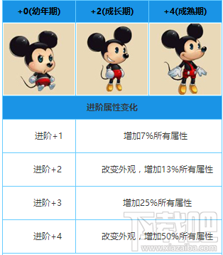 弹弹岛2宠物进化图鉴图片