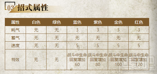 三少爷的剑内功介绍：龙心神诀