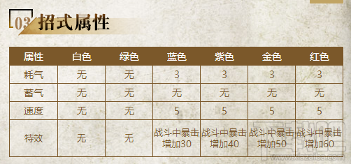 三少爷的剑内功介绍：莽牛罡气