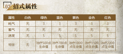 三少爷的剑内功介绍：时照功