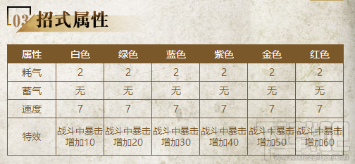 三少爷的剑内功介绍：点苍凝剑诀