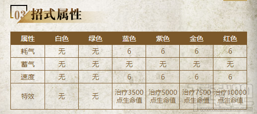 三少爷的剑侠客篇介绍：枯木逢春