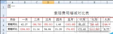 excel2016上涨、下降的箭头如何输入?