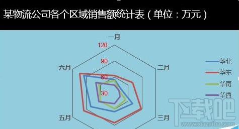 excel2016雷达图如何制作