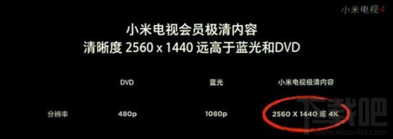 小米电视会员免费升级极清会员是真的吗？