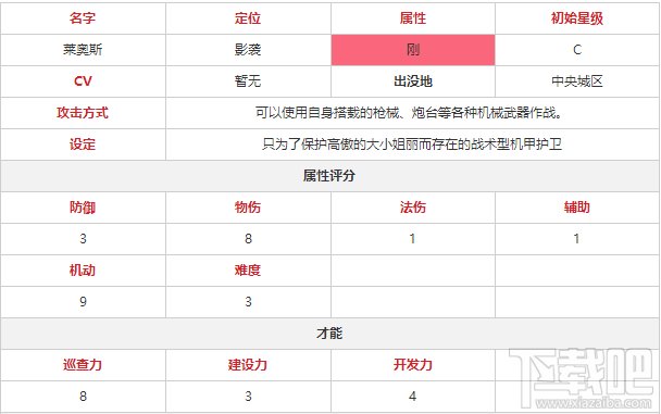 永远的7日之都莱奥斯有什么技能属性？永远的7日之都莱奥斯技能属性介绍
