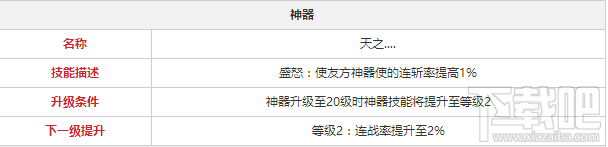永远的7日之都莱奥斯有什么技能属性？永远的7日之都莱奥斯技能属性介绍