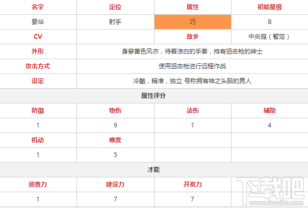 永远的7日之都晏华有什么技能属性？永远的7日之都晏华技能属性介绍