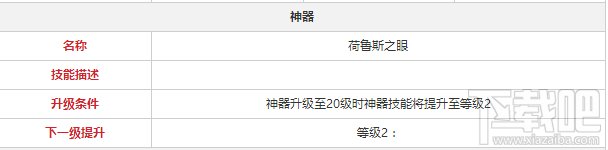 永远的7日之都晏华有什么技能属性？永远的7日之都晏华技能属性介绍