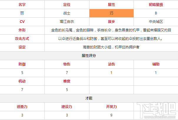 永远的7日之都丽有什么技能属性？永远的7日之都丽技能属性介绍