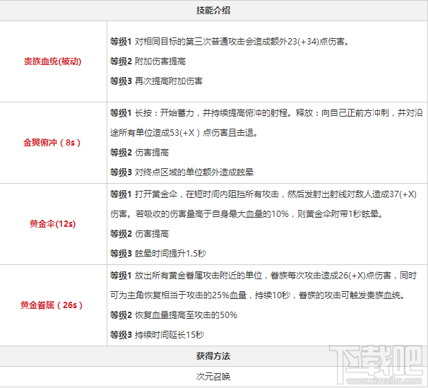 永远的7日之都丽有什么技能属性？永远的7日之都丽技能属性介绍