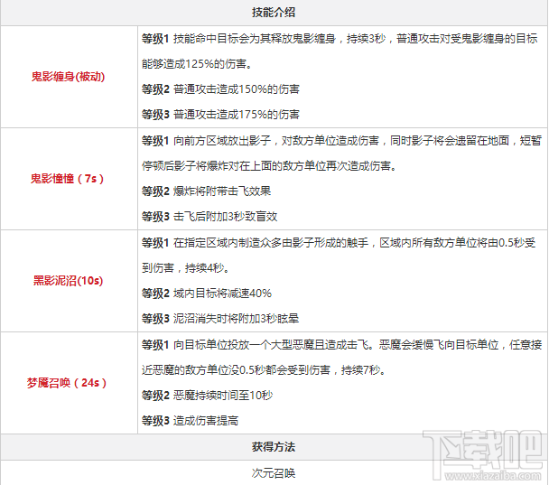 永远的7日之都达尔维拉有什么技能属性？永远的7日之都达尔维拉技能属性介绍