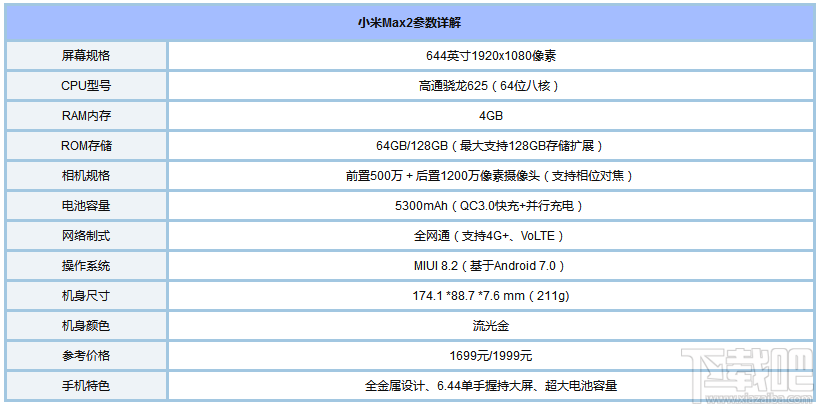 128g安卓手机有哪些？2017年128G安卓手机推荐