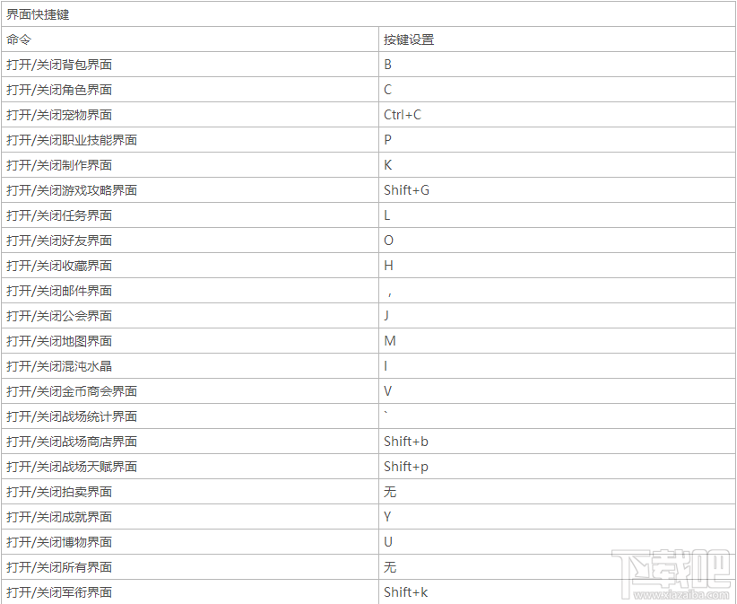 超凡战纪有哪些战斗操作快捷键？超凡战纪战斗操作键介绍