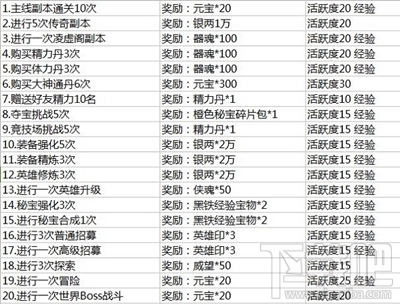 碧血剑手游新手任务怎么达成？