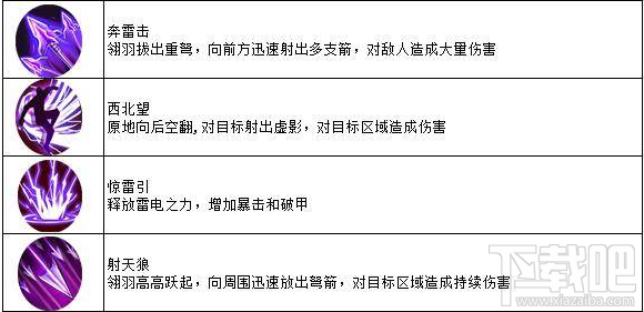 天子手游有什么职业？天子手游四大职业介绍
