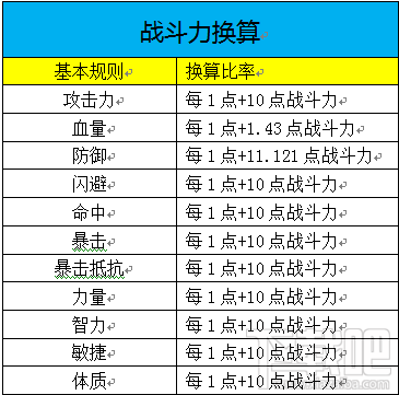 天子手游战斗系统怎么玩？天子手游战斗系统玩法介绍
