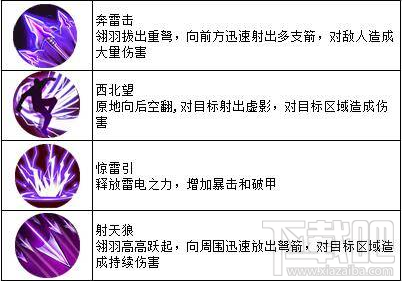天子手游四大职业的技能是什么？天子手游四大职业技能介绍