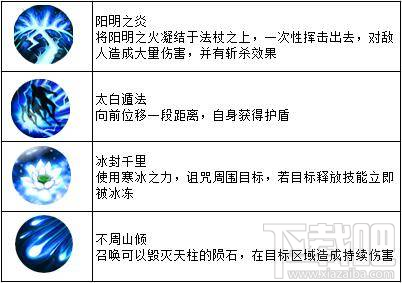 天子手游四大职业的技能是什么？天子手游四大职业技能介绍
