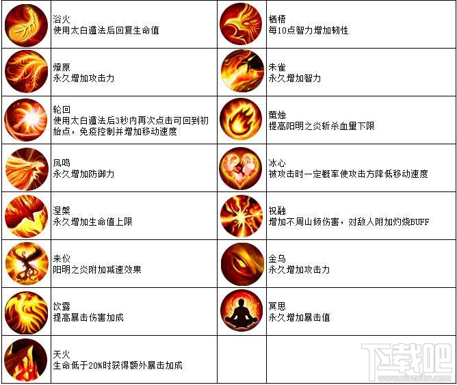 天子手游四大职业的技能是什么？天子手游四大职业技能介绍