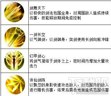 天子手游四大职业的技能是什么？天子手游四大职业技能介绍