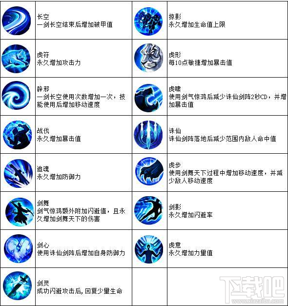 天子手游四大职业的技能是什么？天子手游四大职业技能介绍