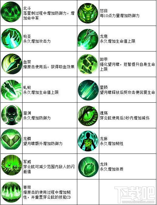 天子手游四大职业的技能是什么？天子手游四大职业技能介绍