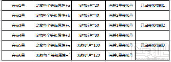 天子手游宠物怎么培养？天子手游宠物培养方法