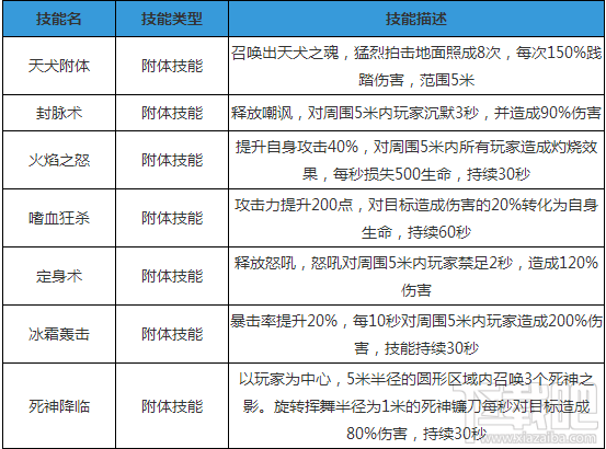 天子手游宠物大全介绍