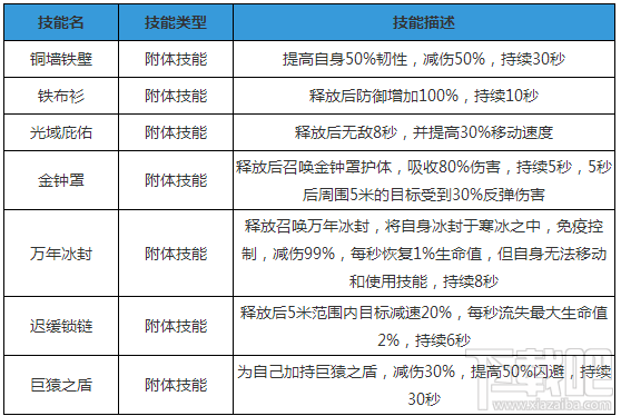 天子手游宠物大全介绍