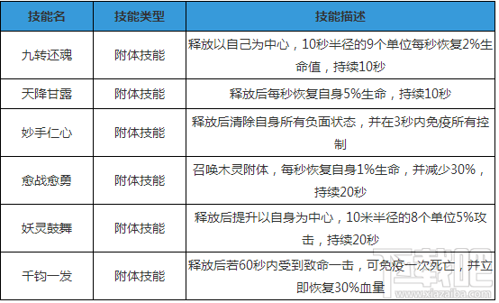 天子手游宠物大全介绍
