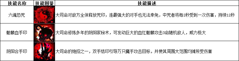  新秦时明月大司命好用吗？新秦时明月大司命技能属性详解